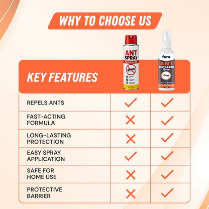 🐜🚫 FamTheory Ant Repellent Spray – 100ML 🌿✨🔥 BUY 1 GET 1 FREE @ JUST ₹599! 🔥