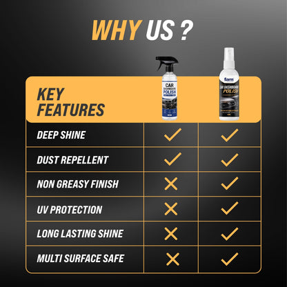 Premium Car Dashboard & Interior Polish Spray 100ML ✨ – Deep Shine & UV Protection