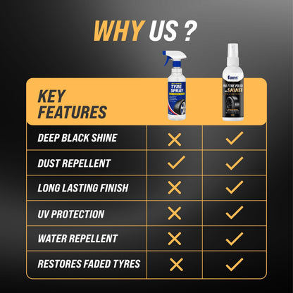Advanced Pro Care Tyre Polish & Shiner 100ML ✨ Deep Black Gloss Finish😍