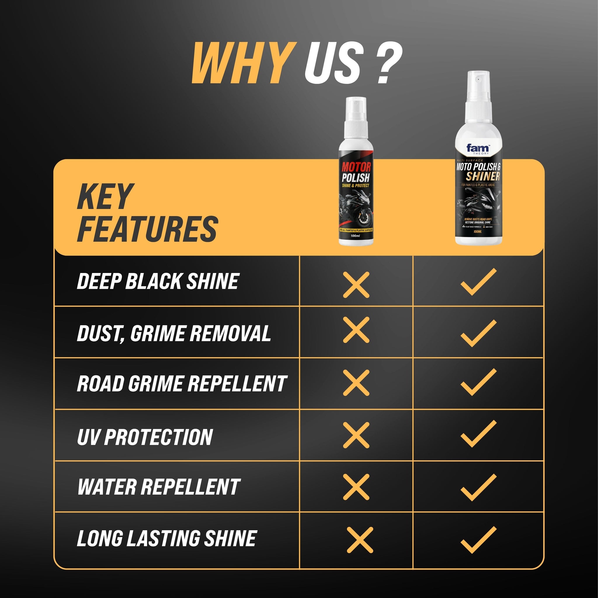 MotoXpert Multi-Surface Motorcycle Polish & Shiner 100ML✨ Instant Gloss Finish & Protection (Copy)