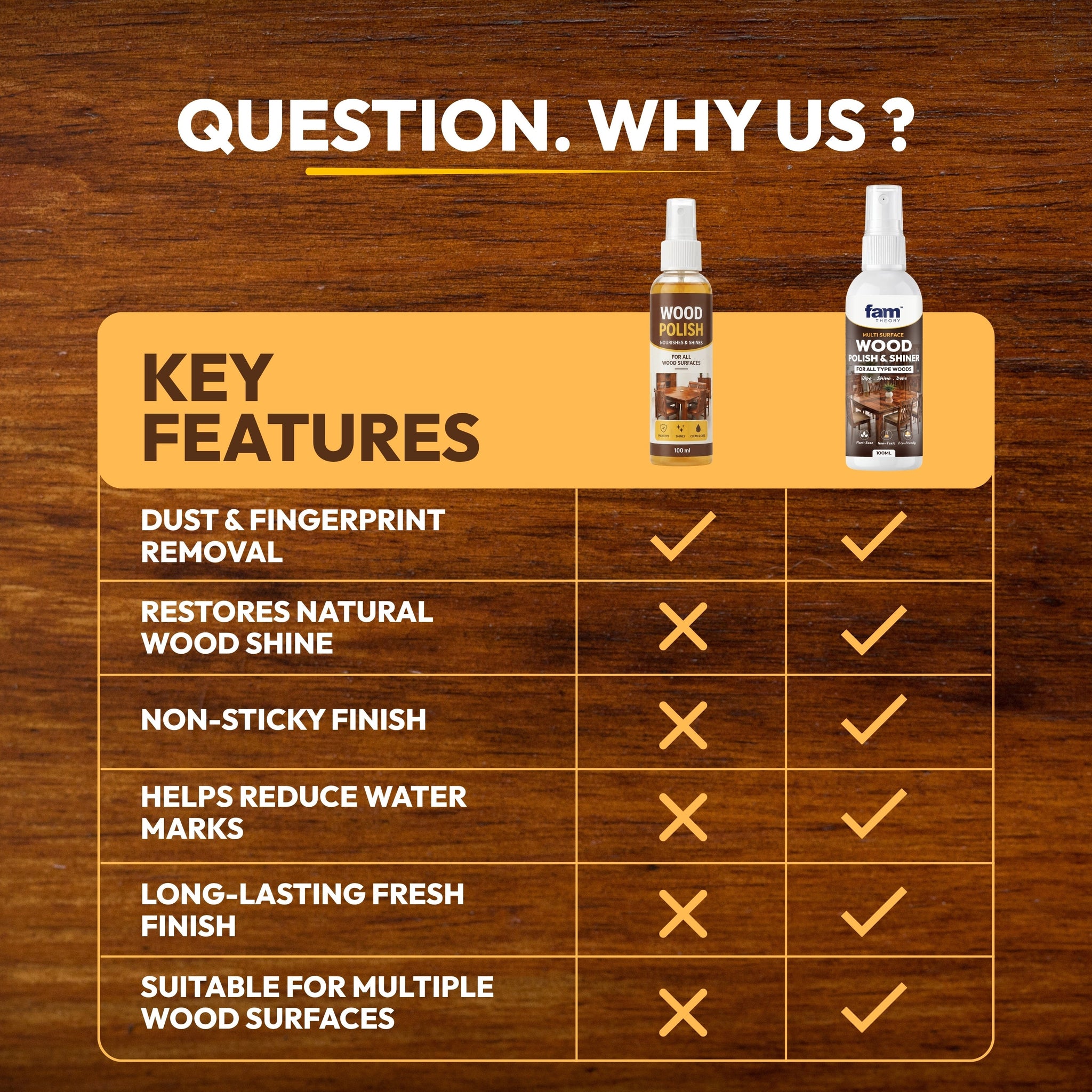 Buy 1 Get 1 Free | Advanced Pro Instant Wood Polish & Shiner 100ml✨ @499/- only