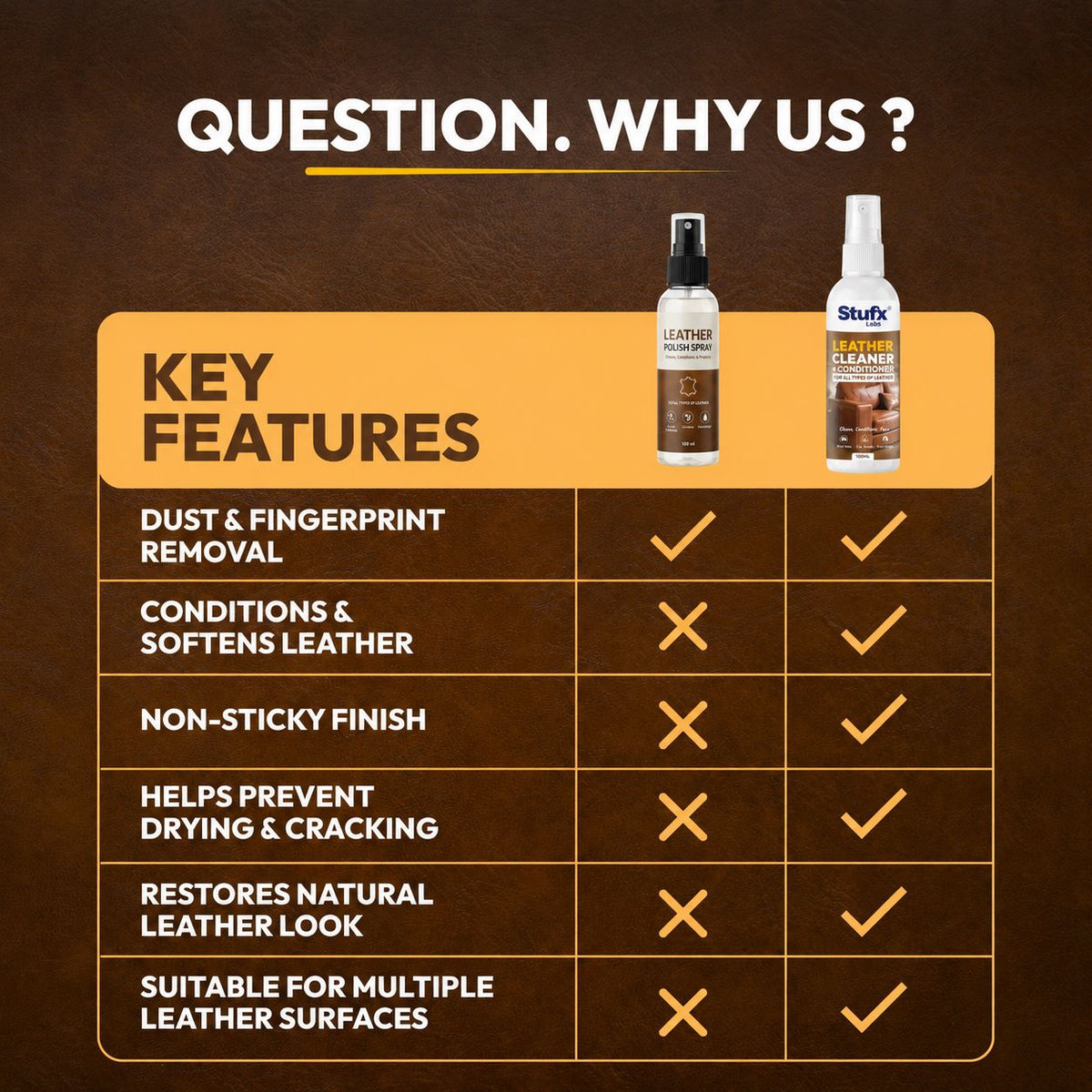Wood Polish & Shiner Spray 100ml – For Furniture, Doors, Dining Table & Mandir